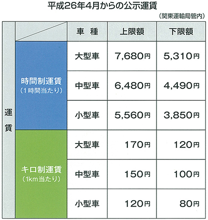 平成26年4月からの公示運賃表